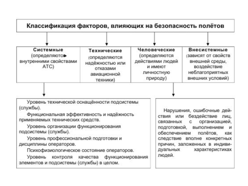 Типы ЛЗ Виноградов таблица. Какие компоненты есть в ЛЗ.