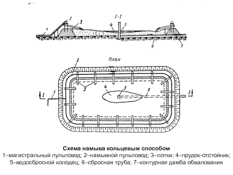 Карта для намыва песка