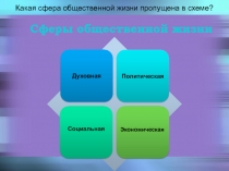 Какая сфера общественной жизни пропущена в схеме?
Сферы общественной