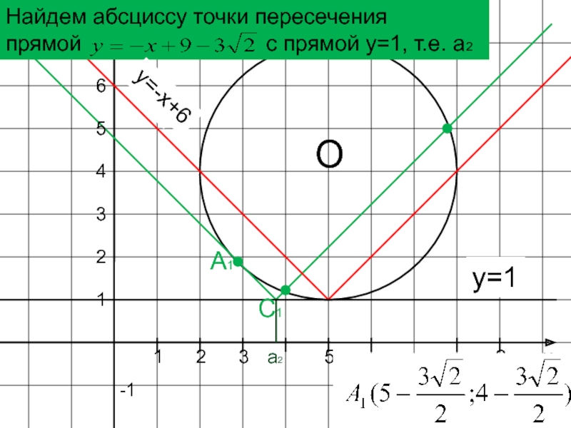 Найдите абсциссы точек графика функции. Как найти абсциссу точки пересечения графиков функций. Как найти обсцис у точки.