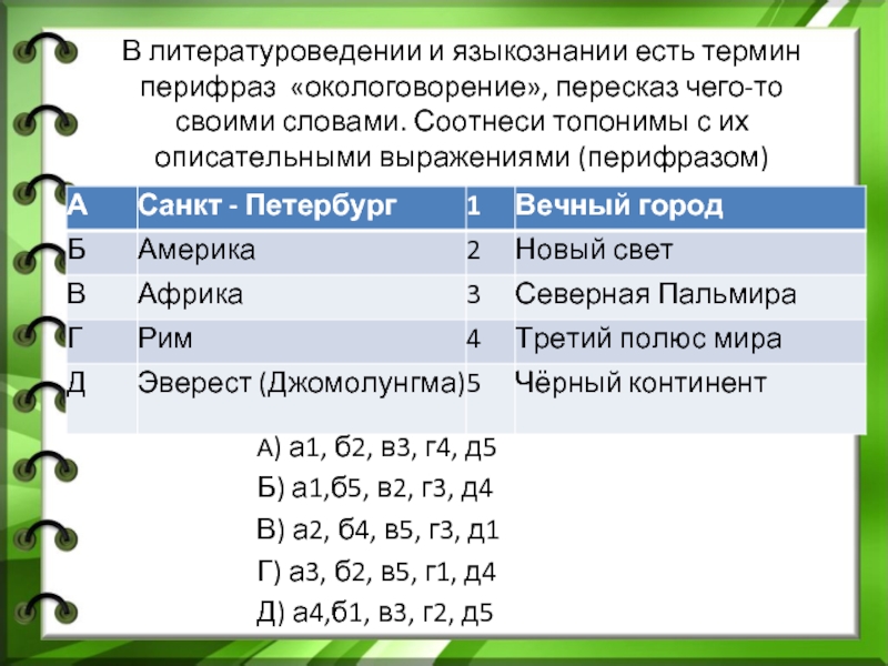 Состоящее в замене слова описательным выражением. Соотнесите слова с именем человека которые их сказал. Есть язык исследовать какой еще есть язык.