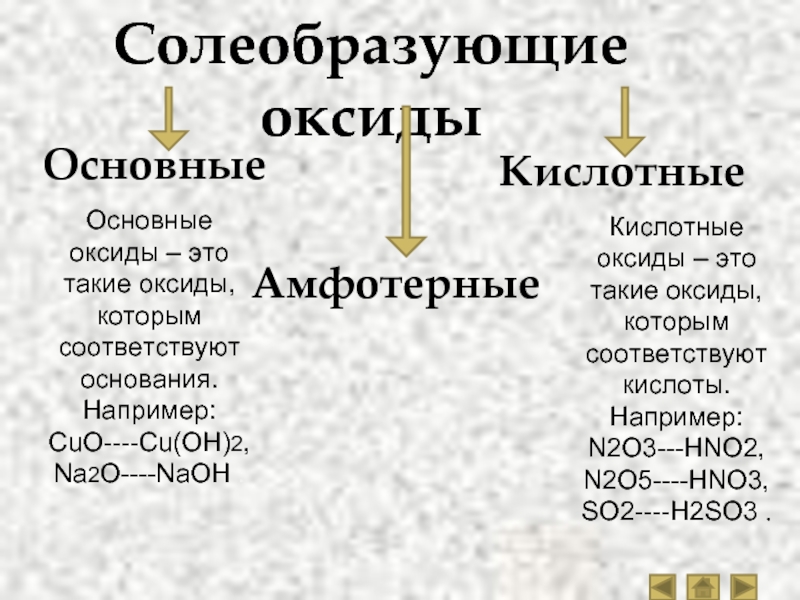 Как получить основной оксид. Основные и амфотерные оксиды. Как различить основные и кислотные оксиды.