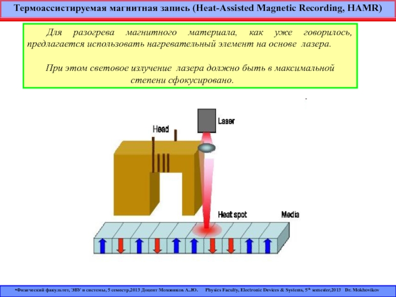 Магнитная запись изображения