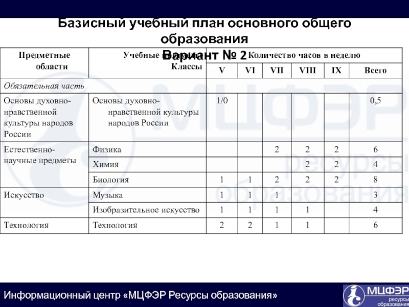 Учебный план аооп уо вариант 1