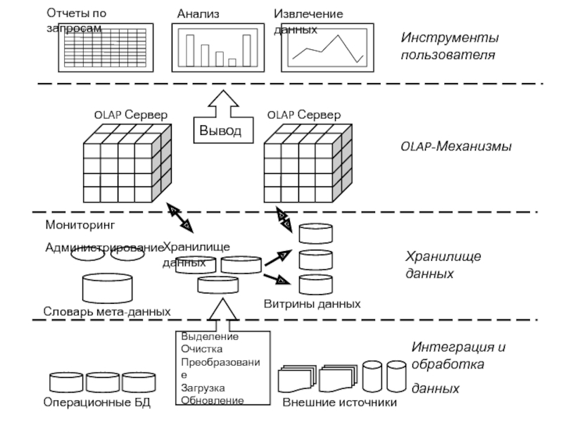 Область управления данными