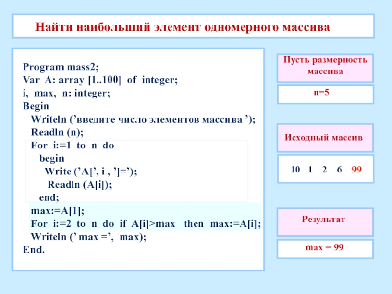 Нахождения максимального. Нахождение наименьшего элемента массива. Нахождение наибольшего элемента массива. Наименьший элемент массива программа. Что такое элемент одномерного массива.