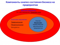 Анализ
Финансово -
хозяйственной
деятельности
предприятия
Ближнее окружение