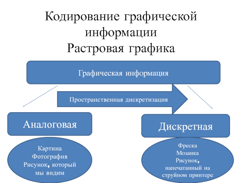 Графический редактор 7 класс информатика конспект. Технология обработки графической информации. Виды графической информации. Графическая информация. Кодирование и обработка графической информации.