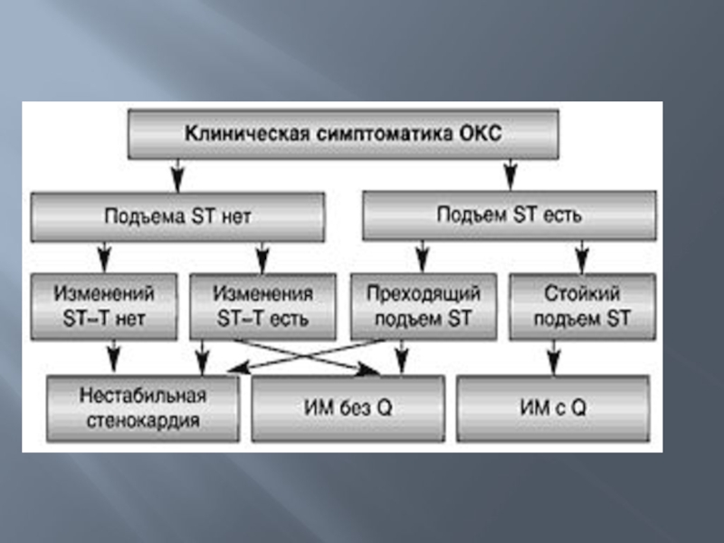 Отделение окс