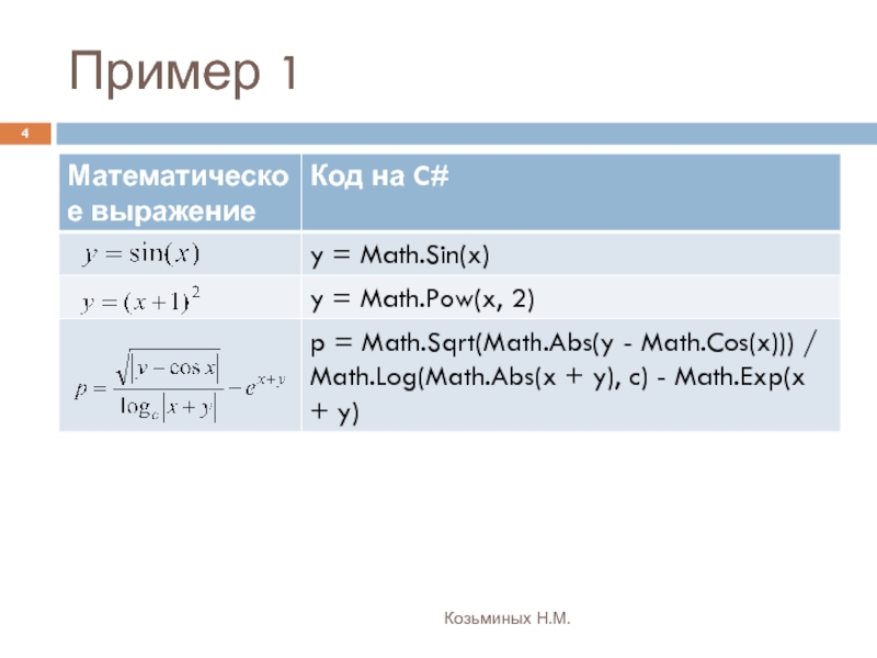 Отдельные функции c. Математические выражения в c++. Математические функции. Выражения c#. Математические формулы в c#.