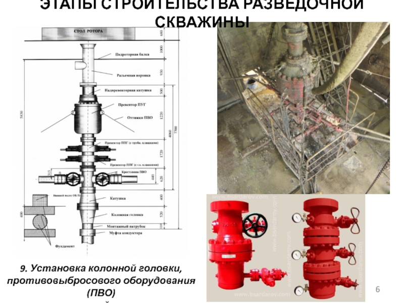 Схема пво в бурении