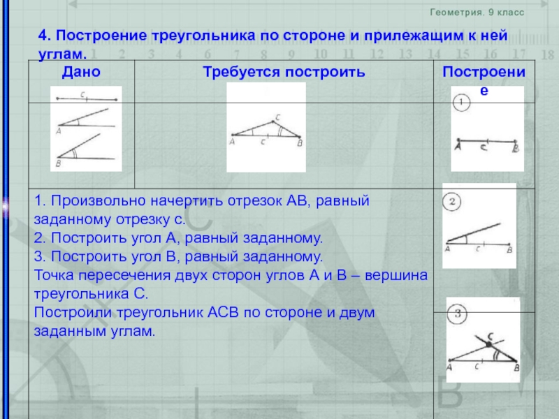 Построй описание. Алгоритм построения треугольника по двум сторонам. Построение треугольника по стороне и двум прилежащим к ней углам. Построение треугольника по стороне и прилежащим к ней углам. Построить треугольник по стороне и двум прилежащим к ней углам.