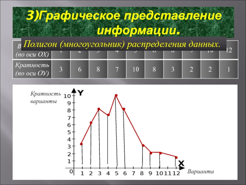 Многоугольник распределения и график функции распределения