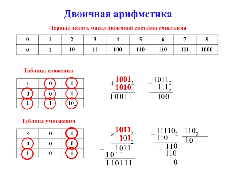 Логическая электронная схема выполняющая сложение двоичных чисел называется