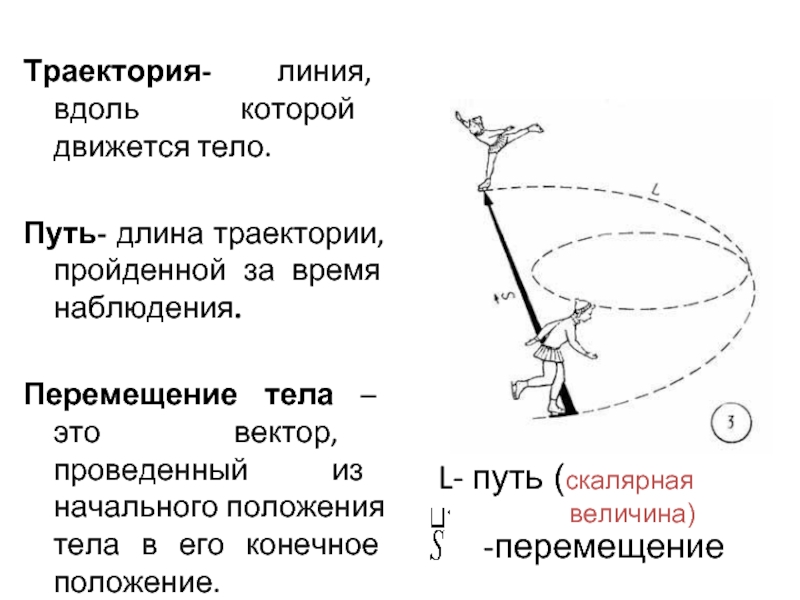 Путь перемещение тела