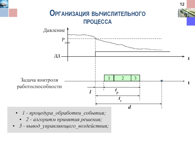 Давление процесса. Организация вычислительного процесса. Процедура обработки события таймер. Процедура обработки событий это процедура типа.