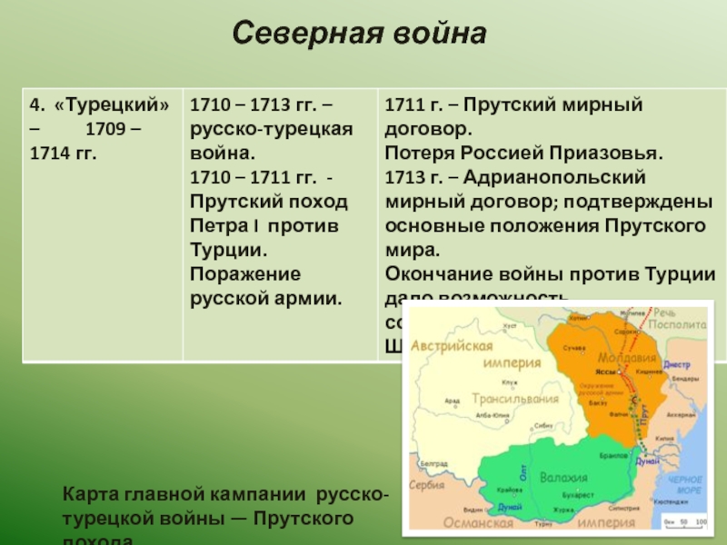 Карта прутский поход 1711