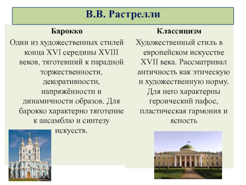 Презентация по истории 8 класс архитектура 18 века