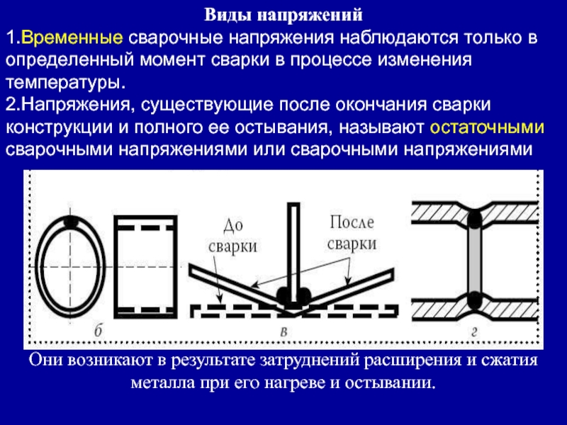 Виды напряжений. Временные сварочные напряжения. Разновидности напряжения. Одноосные напряжения сварка.