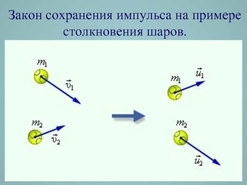 Рисунок закона сохранения импульса