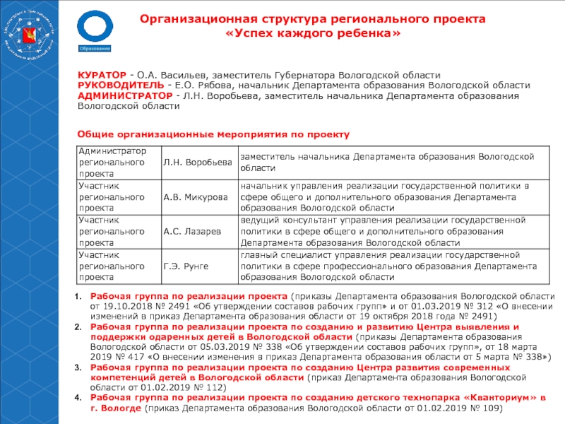 Задача федерального проекта успех каждого ребенка. Региональный проект успех каждого ребенка. Задачи проекта успех каждого ребенка. Результаты федерального проекта успех каждого ребенка " в Вологде.