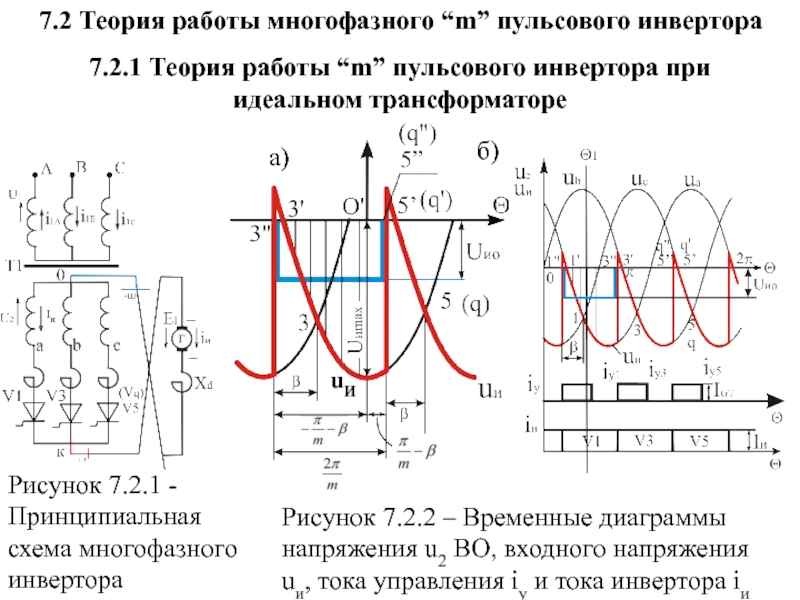 7.2 Теория работы многофазного “m” пульсового инвертора
7.2.1 Теория работы “m”
