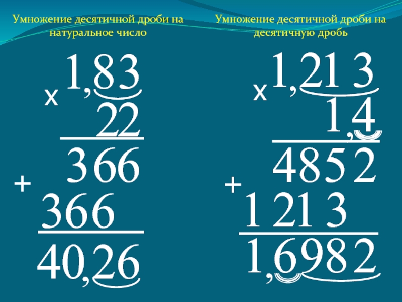 Презентация умножение десятичных дробей