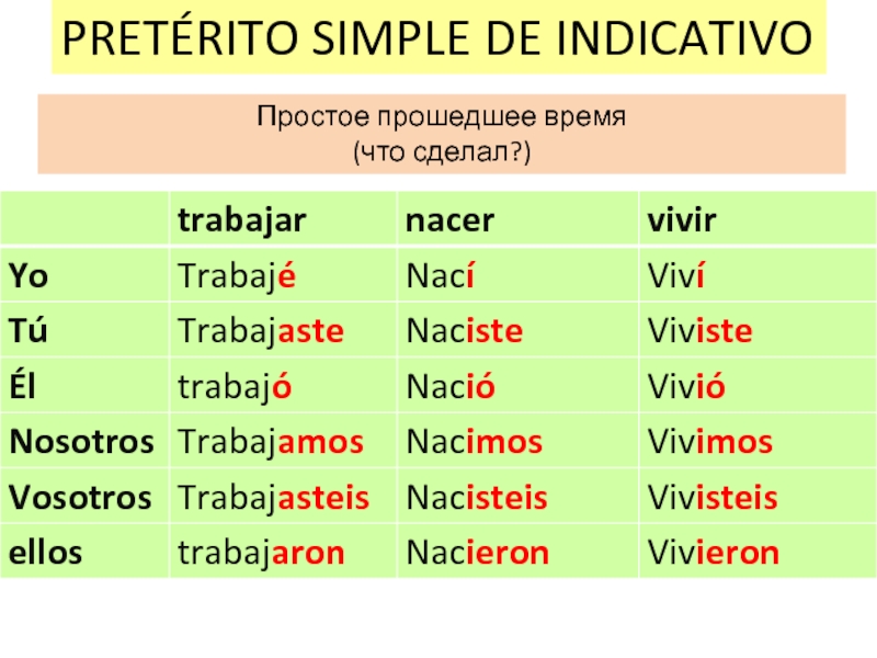 Испанские глаголы прошедшие времена. Pretérito imperfecto de indicativo в испанском языке. Pretérito perfecto simple в испанском. Простое прошедшее время в испанском. Глаголы в прошедшем времени в испанском языке.