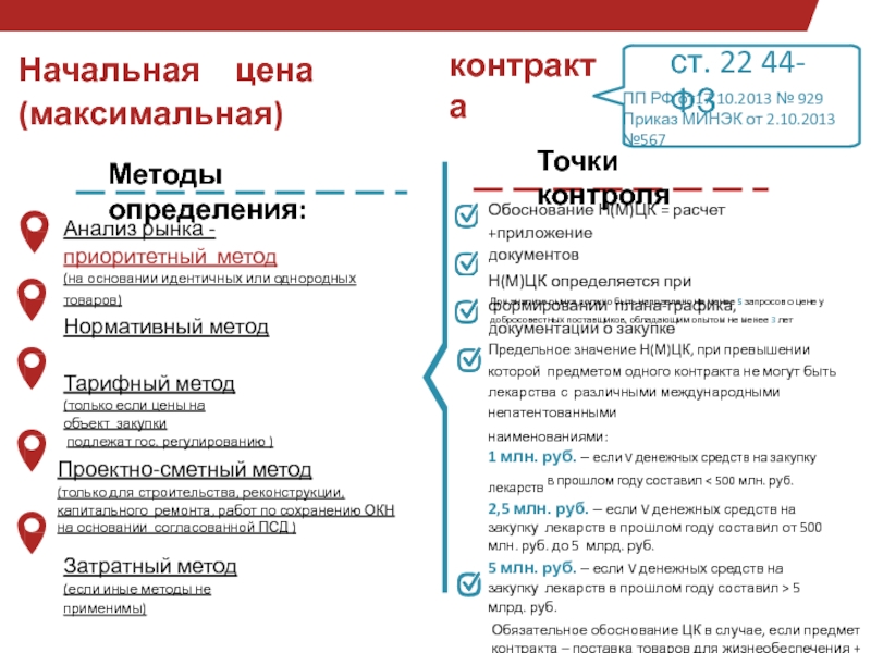 Постановление правительства о социальном контракте