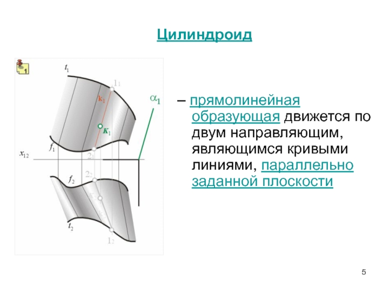 Прямолинейная плоскость. Цилиндроид. Поверхность цилиндроида. Цилиндроид Начертательная. Косой цилиндроид.