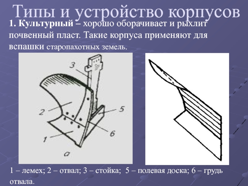 Виды кожухов