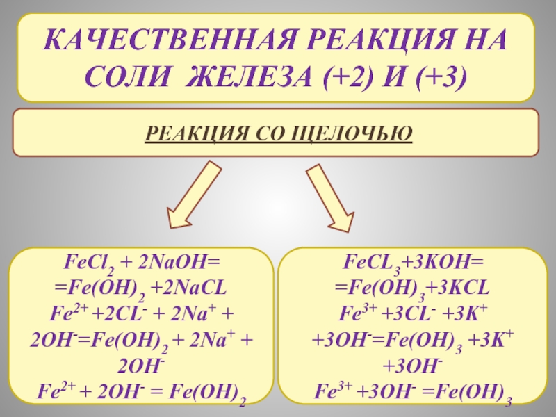 Fecl2 naoh fe oh 2. Качественные реакции на железо 2 и железо 3. Качественные реакции на соли железа 2 и 3. Качественная реакция на соли железа 3. Качественные реакции на соли железа.