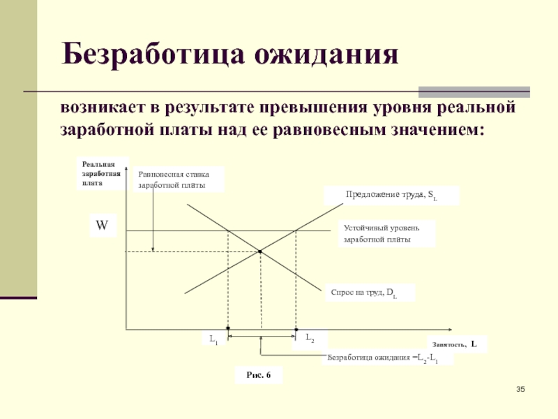 Безработица макроэкономика презентация