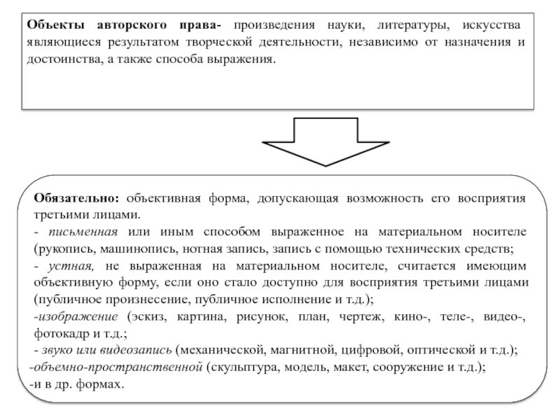 Авторское право в творчестве