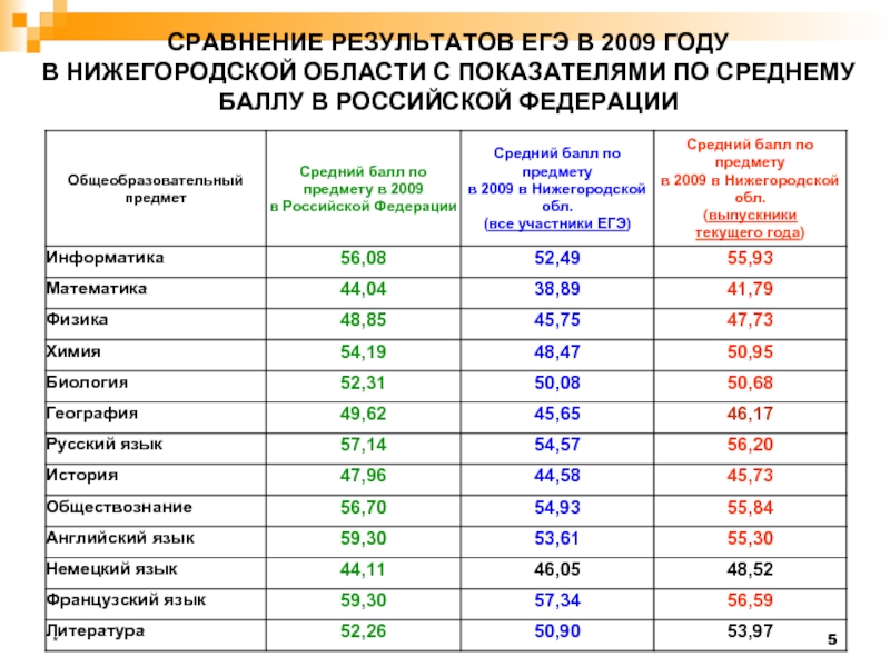 Где появилось егэ