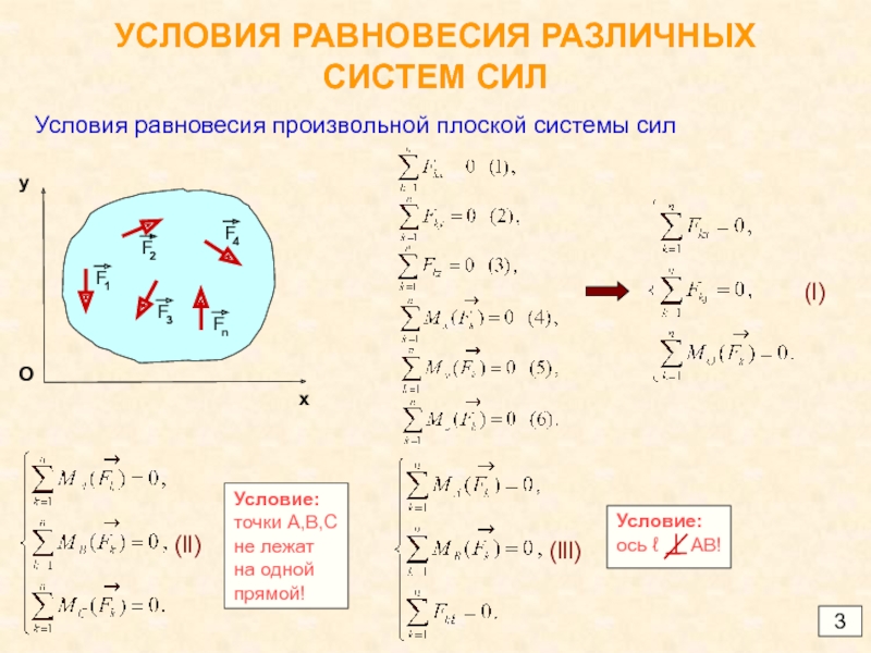 Условия равновесия системы сил