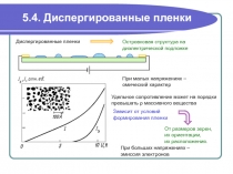 Диспергированные пленки