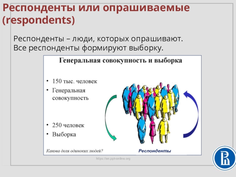 Поиск респондентов. Классификация респондентов. Респонденты. Респондент это человек который. Человек анкетирует.