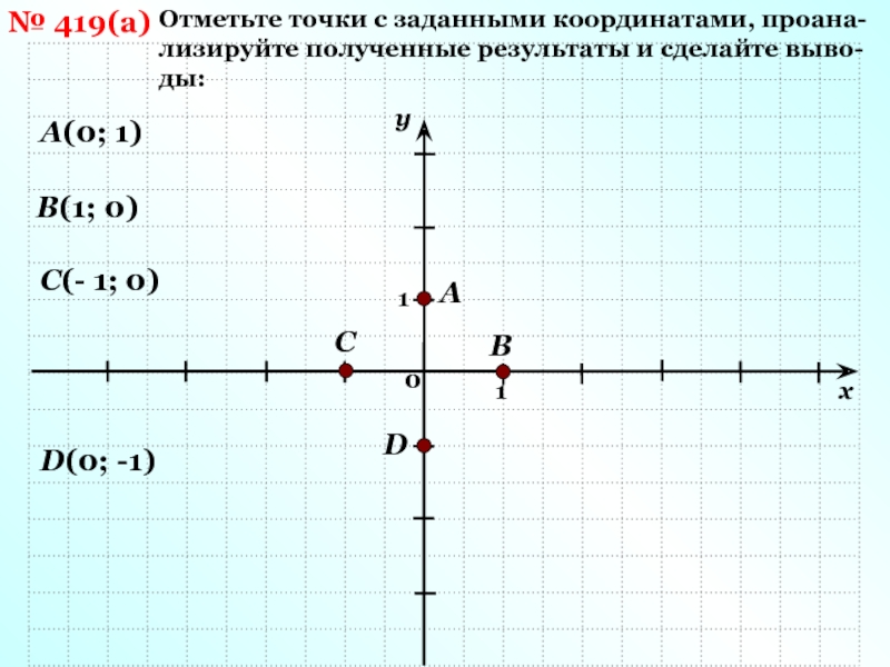 Найдите координаты точек a b c d e f k m n на рисунке 187