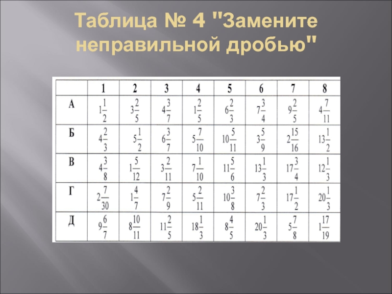 Замените неправильно. Вычислительные навыки Алгебра. Х:4-6=19, Х вычислительные навыки.