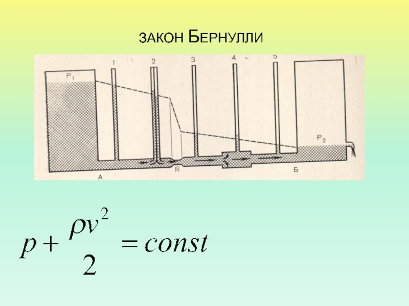 Закон бернулли