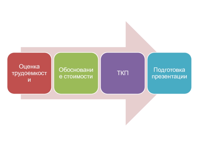 Подготовка презентации. 1с пресейл.