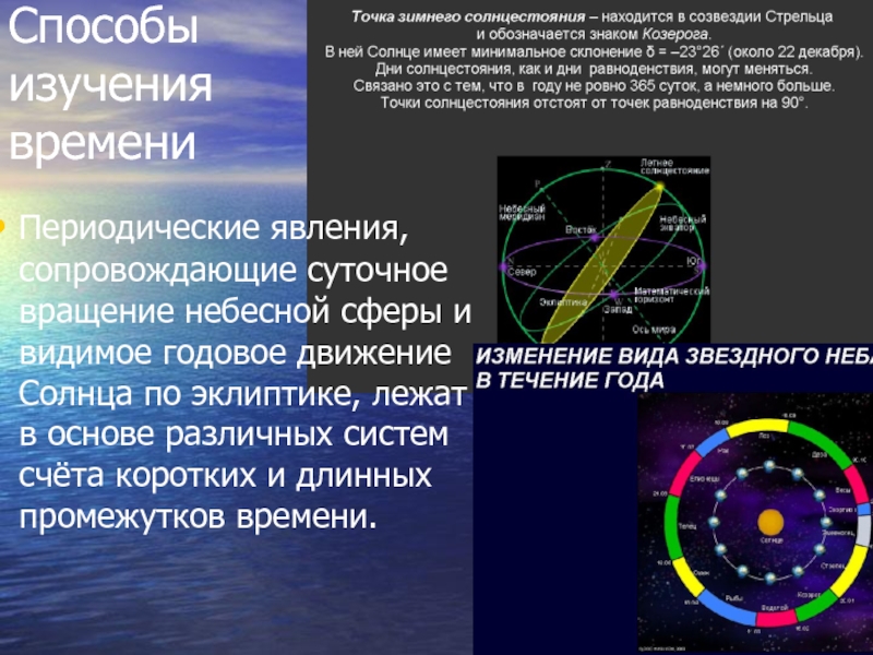 Промежутки времени и их измерения презентация