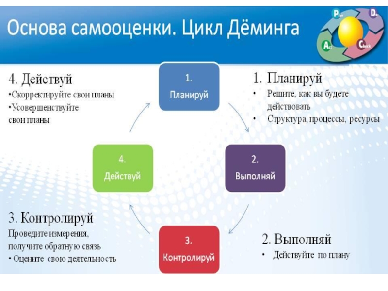 Гуманитарный цикл. Полный мотивационный цикл на уроке.