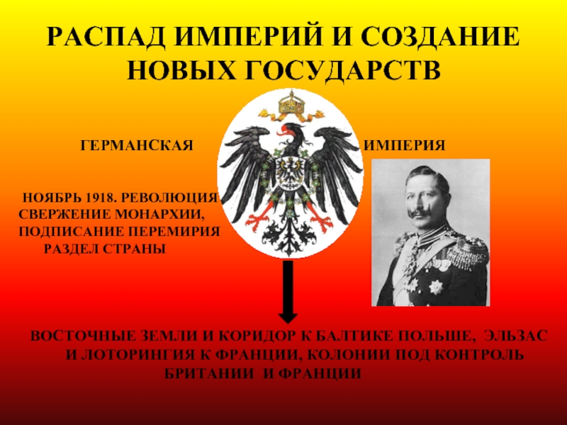 Империя дата. Распад германской империи. Распад немецкой империи. Распад германской империи 1918. Развал германской империи.