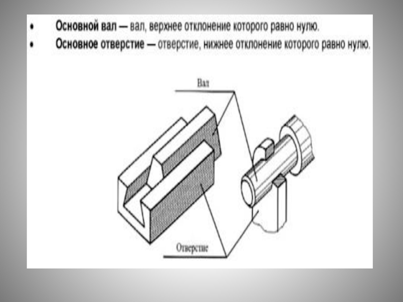 Принцип построения графического изображения размеров и отклонений