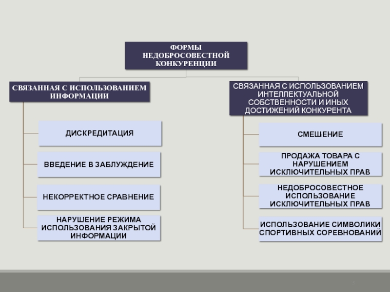 Зоны свободного предпринимательства и их значение для преодоления отставания регионов проект