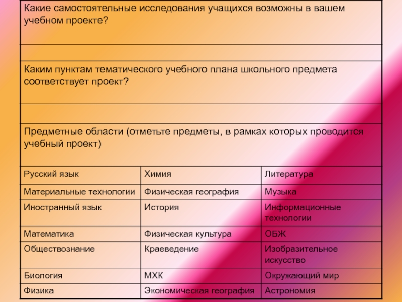 Каким пунктам тематического учебного плана школьного предмета соответствует проект