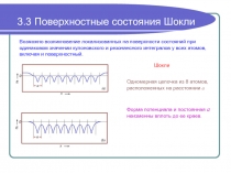 Поверхностные состояния Шокли