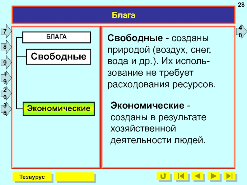 Блага 28. Свободные блага. Свободные блага примеры.